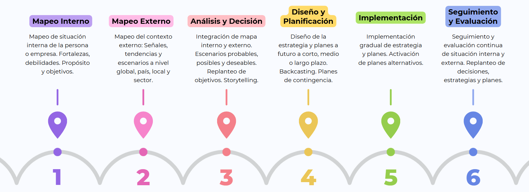 Metodologia1